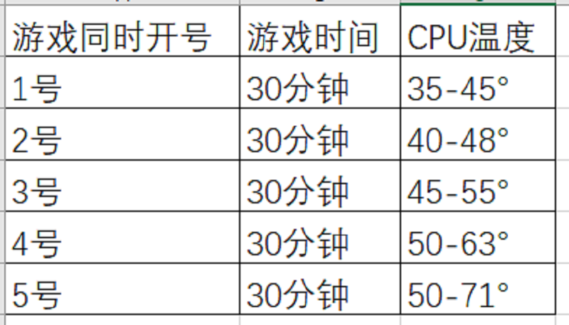 游戏温度.png