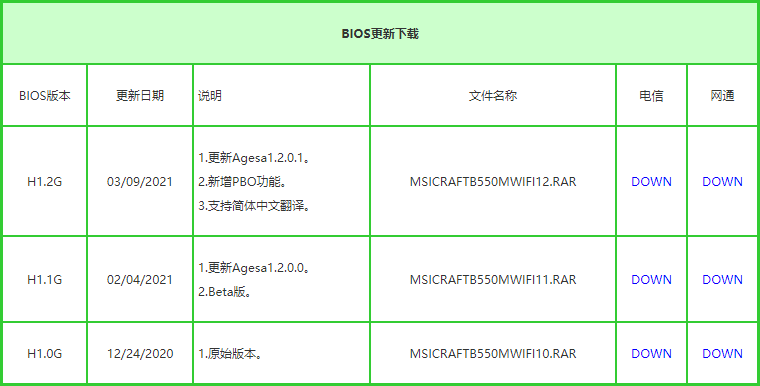 官网下载BIOS.png
