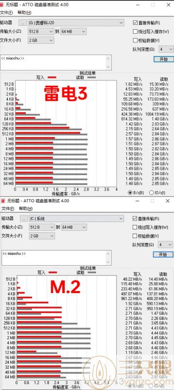 ATTO测速.jpg